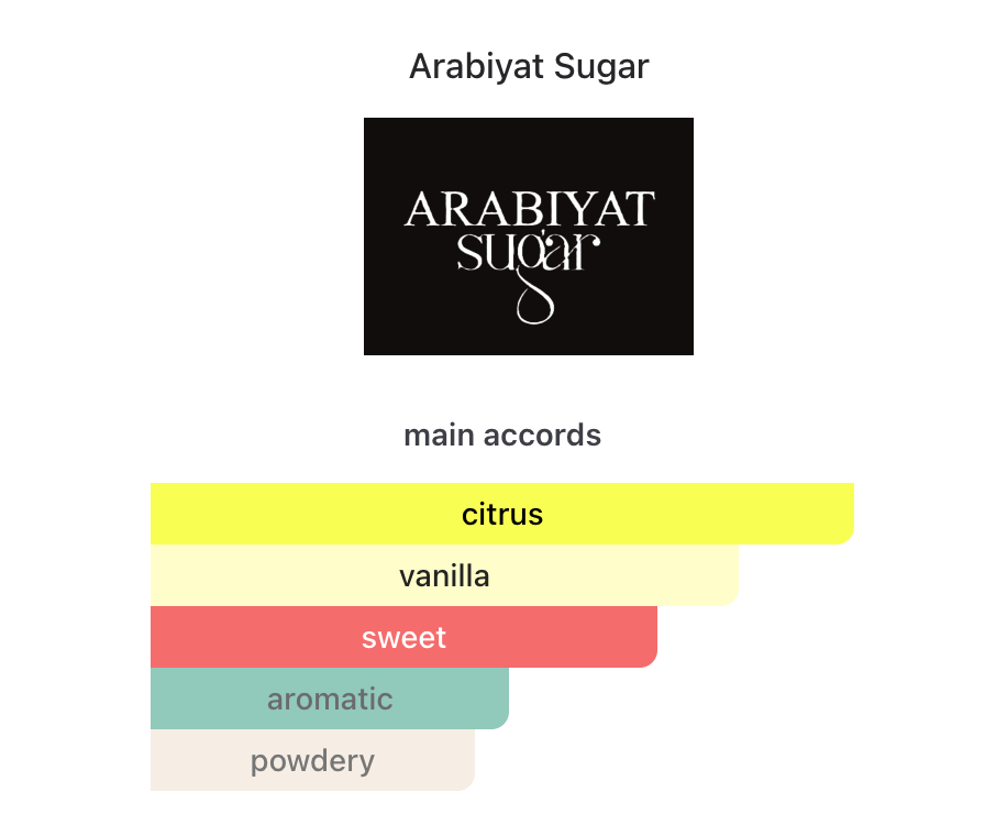 Arabiyat Sugar Lemon Sorbet EDP 100 ml