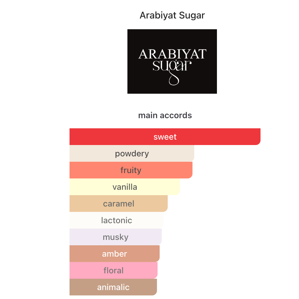 Arabiyat Sugar Strawberry Tres Leches EDP 100 ml