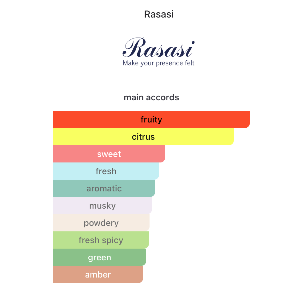 Rasasi Hawas Ice EDP 100 ml