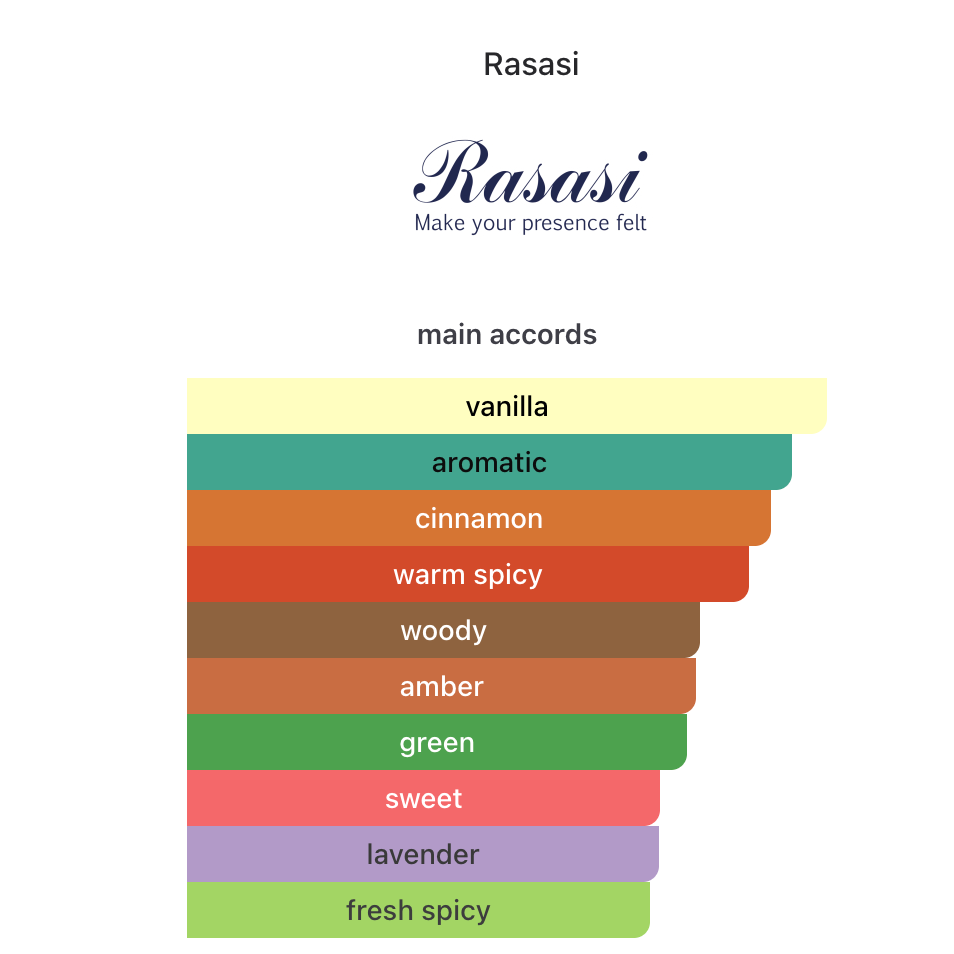 Rasasi Hawas Gold Digger EDP 100 ml