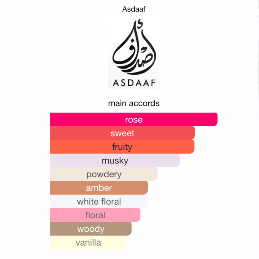 Asdaaf Ameerat Al Arab Prive Rose EDP 100 ml