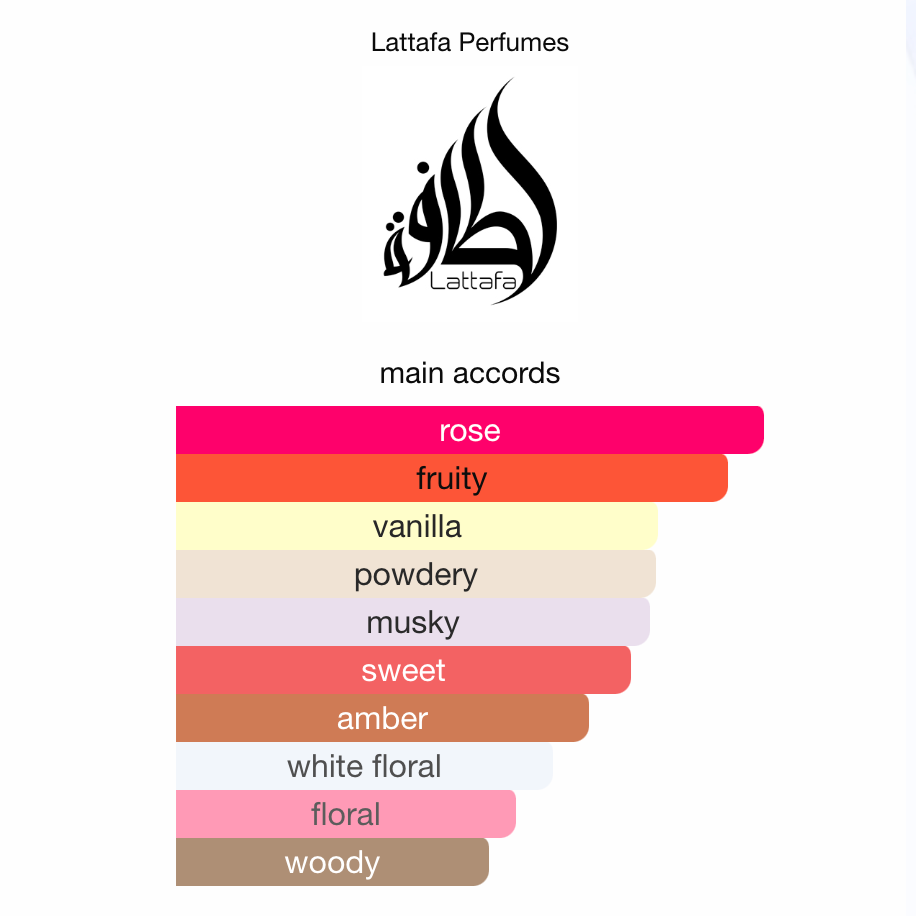 Lattafa Ajwad EDP 60ml