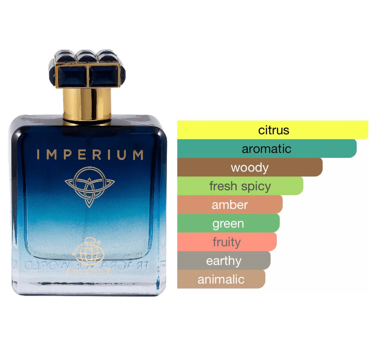 Imperium Fragrance World EDP 100ml